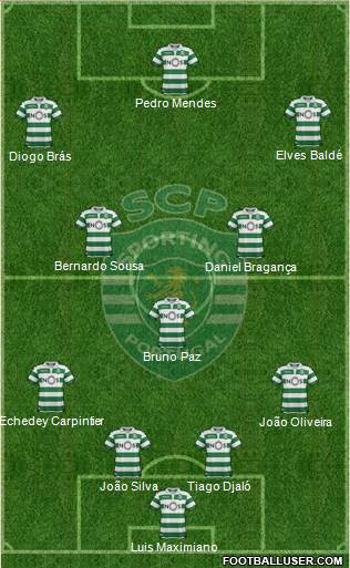 Sporting Clube de Portugal - SAD Formation 2018