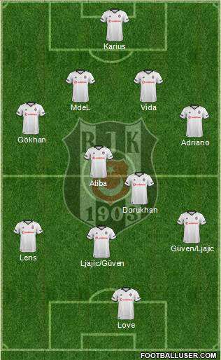 Besiktas JK Formation 2018