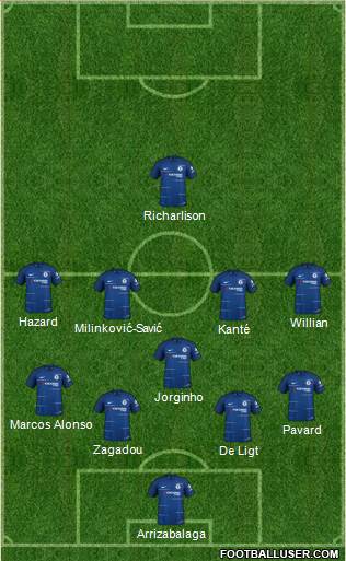 Chelsea Formation 2018