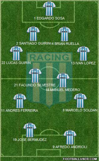 Racing Club Formation 2018