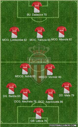 AS Monaco FC Formation 2018