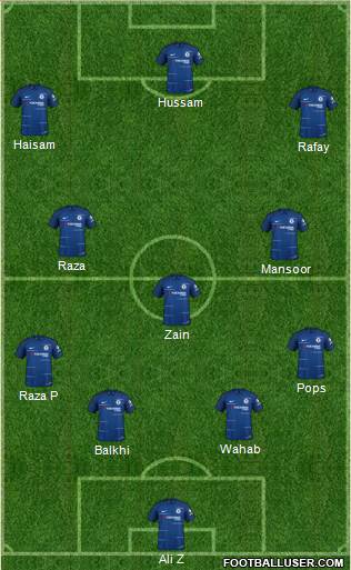 Chelsea Formation 2018