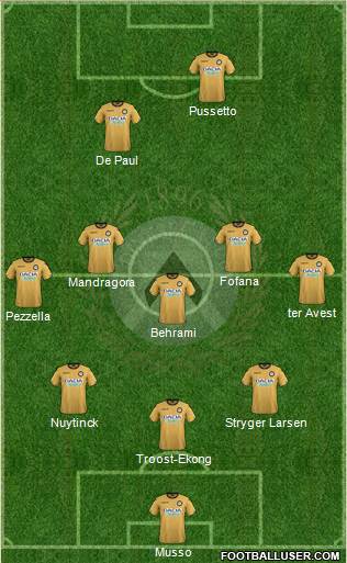 Udinese Formation 2018