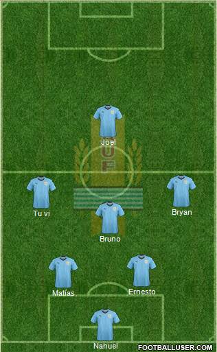 Uruguay Formation 2018