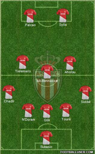 AS Monaco FC Formation 2018