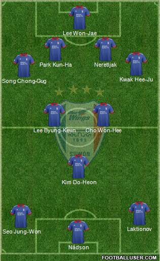 Suwon Samsung Blue Wings Formation 2018