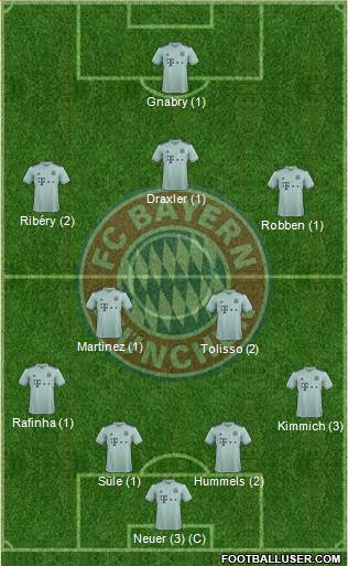 FC Bayern München Formation 2018