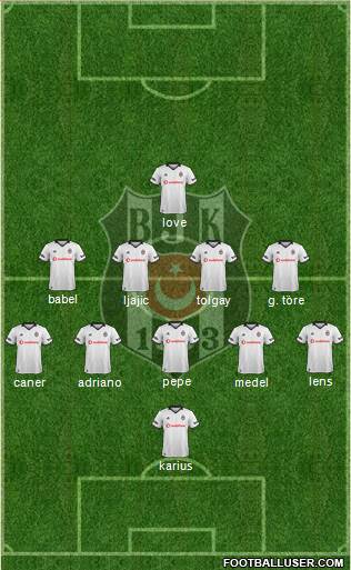 Besiktas JK Formation 2018