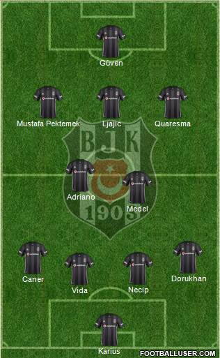 Besiktas JK Formation 2018