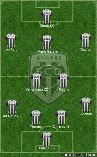 Angers SCO Formation 2018