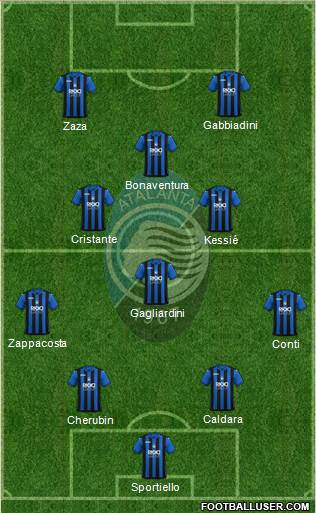 Atalanta Formation 2018