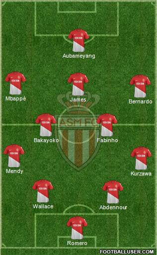 AS Monaco FC Formation 2018