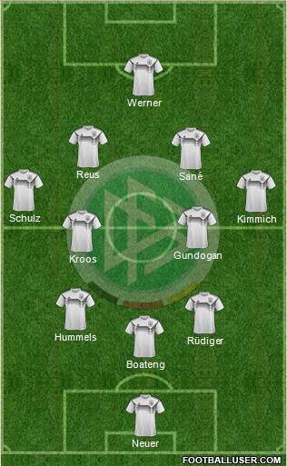 Germany Formation 2018