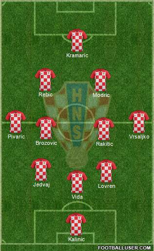 Croatia Formation 2018