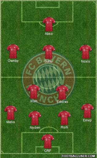 FC Bayern München Formation 2018