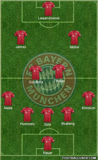 FC Bayern München Formation 2018