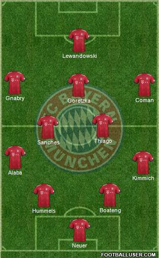 FC Bayern München Formation 2018