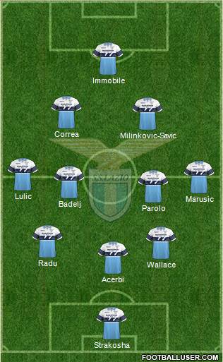 S.S. Lazio Formation 2018