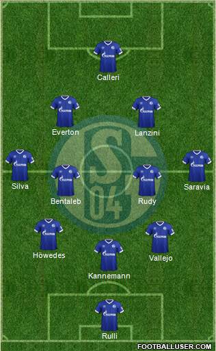 FC Schalke 04 Formation 2018