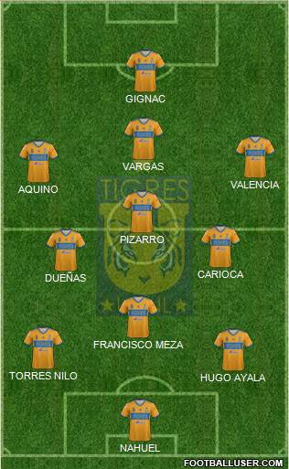 Club Universitario de Nuevo León Formation 2018