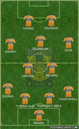 Club Universitario de Nuevo León Formation 2018