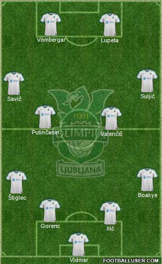 NK Olimpija Ljubljana Formation 2018