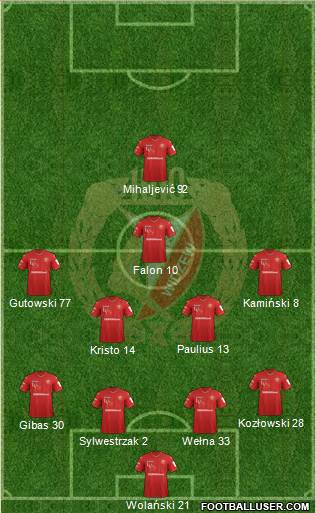 Widzew Lodz Formation 2018