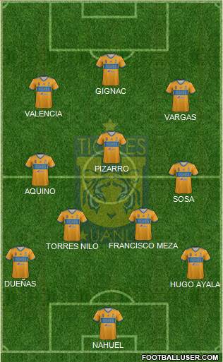 Club Universitario de Nuevo León Formation 2018