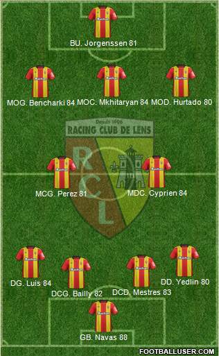 Racing Club de Lens Formation 2018