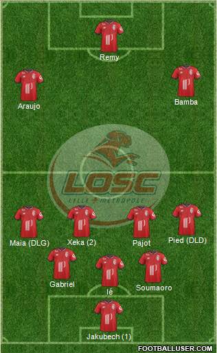 LOSC Lille Métropole Formation 2018