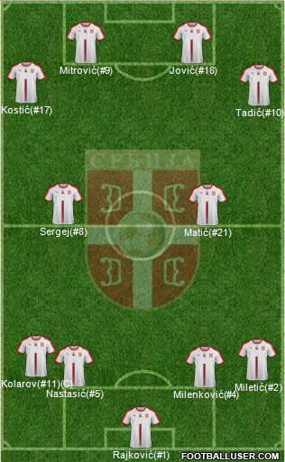 Serbia Formation 2018