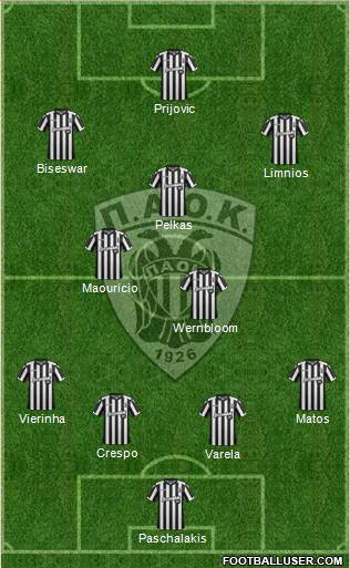 AS PAOK Salonika Formation 2018