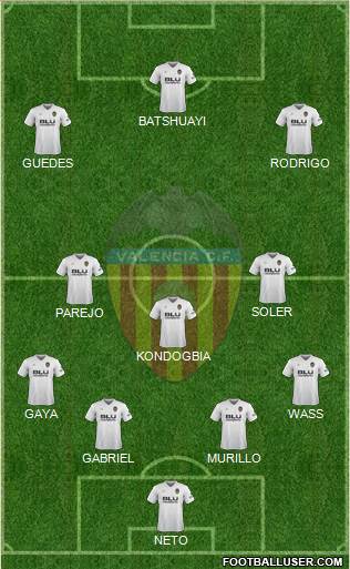 Valencia C.F., S.A.D. Formation 2018