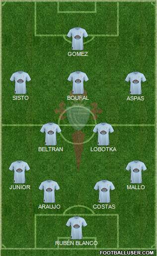 R.C. Celta S.A.D. Formation 2018