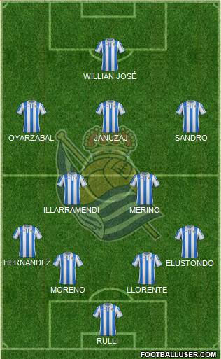 Real Sociedad S.A.D. Formation 2018