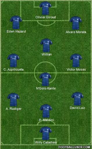 Chelsea Formation 2018