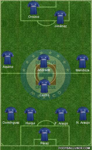 Club Deportivo Cruz Azul Formation 2018