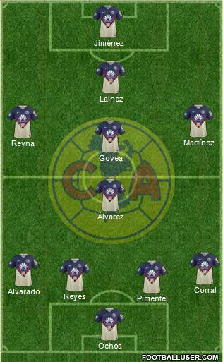 Club de Fútbol América Formation 2018