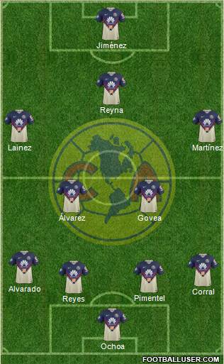 Club de Fútbol América Formation 2018