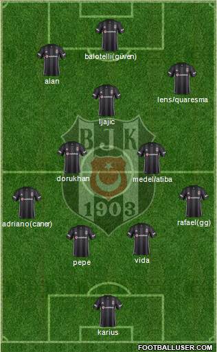 Besiktas JK Formation 2018