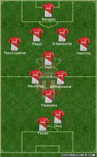 AS Monaco FC Formation 2018