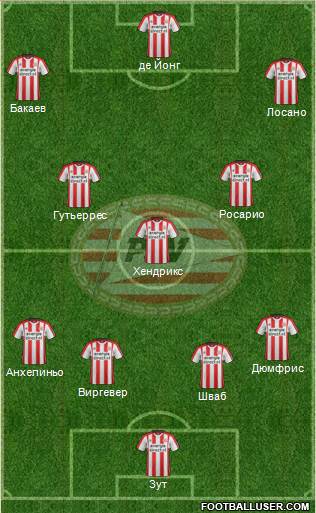 PSV Formation 2018