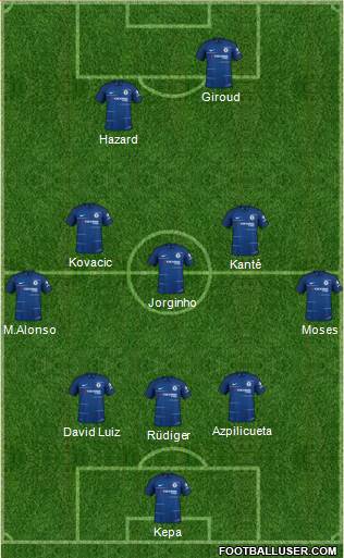 Chelsea Formation 2018