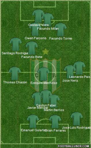 Banfield Formation 2018