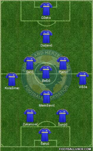 Bosnia and Herzegovina Formation 2018