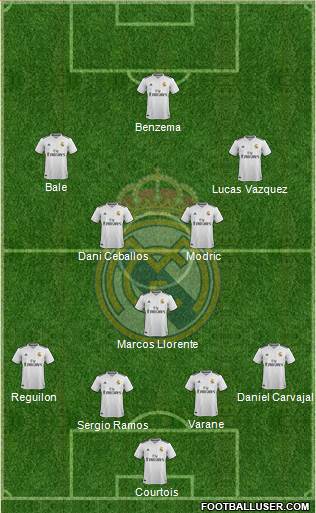 R. Madrid Castilla Formation 2018