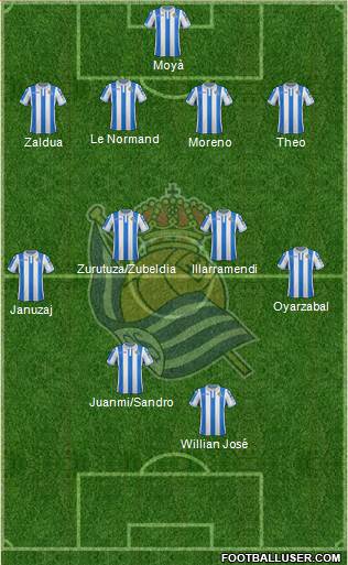 Real Sociedad S.A.D. Formation 2018