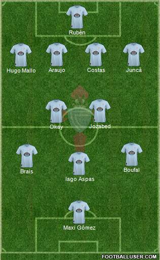 R.C. Celta S.A.D. Formation 2018