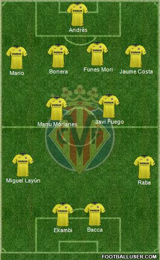 Villarreal C.F., S.A.D. Formation 2018