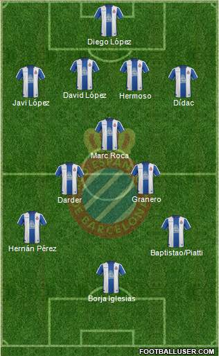 R.C.D. Espanyol de Barcelona S.A.D. Formation 2018